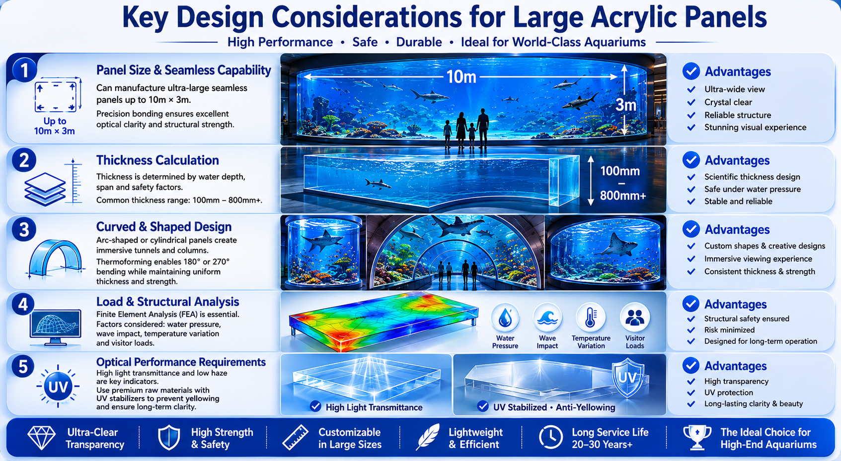 Key Design Considerations for Large Acrylic Panels