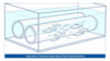 36 Diameter Acrylic Tube Manufacturer | Custom Large Cast Acrylic Tube Supplier - LEYU