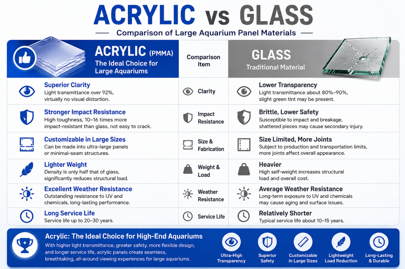 Acrylic VS Glass(1)
